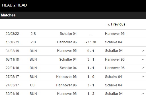 Lịch sử đối đầu Hannover vs Schalke