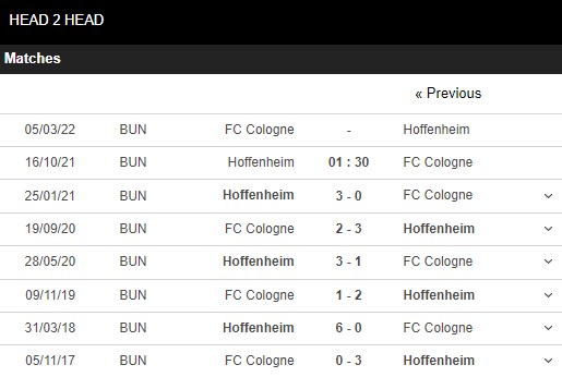 Lịch sử đối đầu Hoffenheim vs Koln