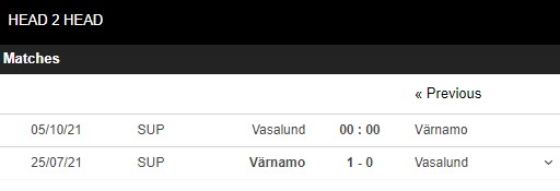 Lịch sử đối đâu Vasalund vs Varnamo