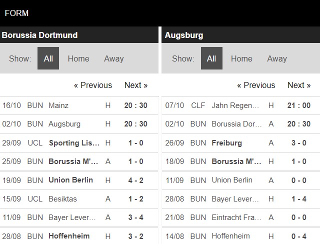 Phong độ Dortmund vs Augsburg
