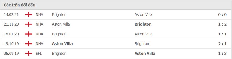 Lịch sử đối đầu Aston Villa vs Brighton