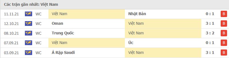 Phong độ Việt Nam