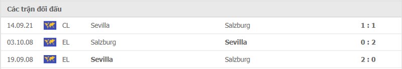 Đối đầu Salzburg vs Sevilla