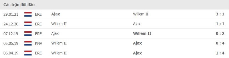 Lịch sử đối đầu Ajax vs Willem II