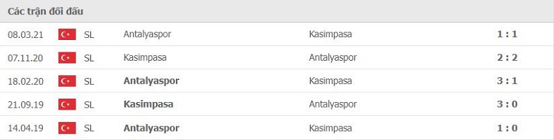 Lịch sử đối đầu Antalyaspor vs Kasimpasa