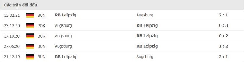 Lịch sử đối đầu Augsburg vs Leipzig
