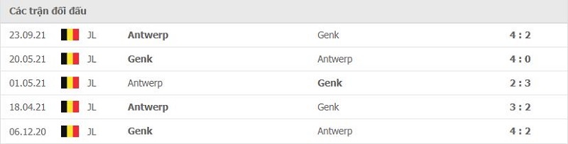 Lịch sử đối đầu Genk vs Antwerp
