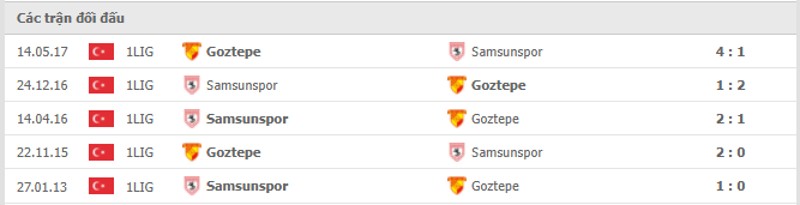 Lịch sử đối đầu Goztepe vs Samsunspor