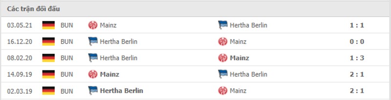 Lịch sử đối đầu Mainz 05 vs Hertha BSC