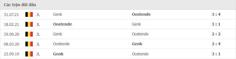 Lịch sử đối đầu Oostende vs Genk