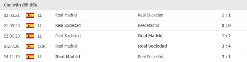 Lịch sử đối đầu Real Sociedad vs Real Madrid