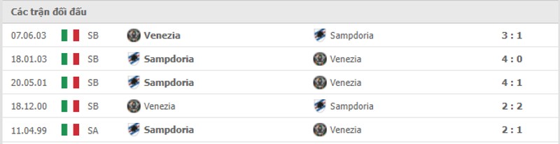 Lịch sử đối đầu Sampdoria vs Venezia