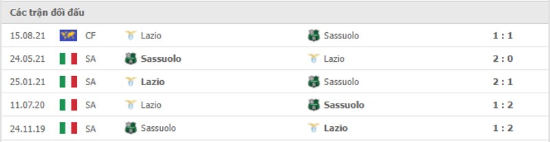 Lịch sử đối đầu Sassuolo vs Lazio