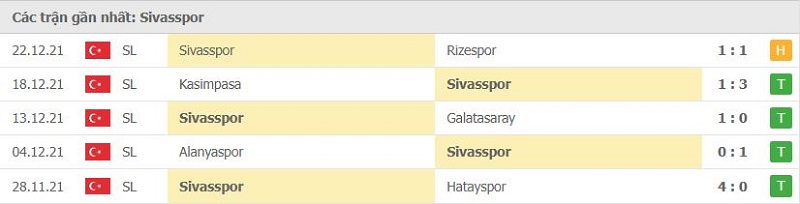 Phong độ Sivasspor