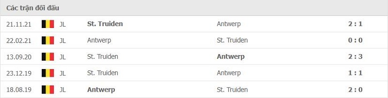 Lịch sử đối đầu Antwerp vs STVV