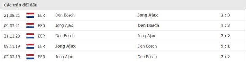 Lịch sử đối đầu Jong Ajax vs Den Bosch