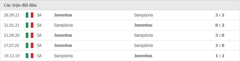 Lịch sử đối đầu Juventus vs Sampdoria