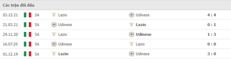 Lịch sử đối đầu Lazio vs Udinese