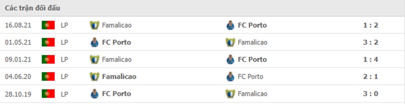 Lịch sử đối đầu Porto vs Famalicao