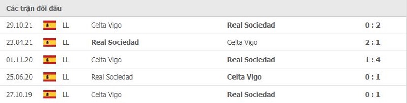 Lịch sử đối đầu Real Sociedad vs Celta Vigo