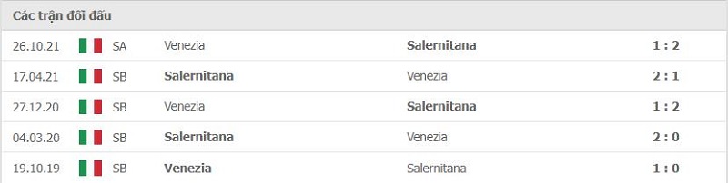 Lịch sử đối đầu Salernitana vs Venezia