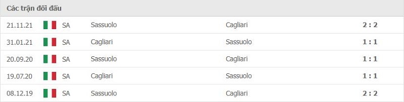 Lịch sử đối đầu Sassuolo vs Cagliari