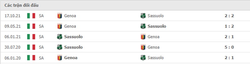 Lịch sử đối đầu Sassuolo vs Genoa